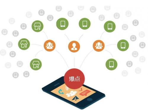 郴州为什么越来越多的企业通过软文营销来引流